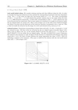 140 Chapter 4. Application to a Miniature Synchronous Motor
a = 4.1, ̺ = 0, m = 0, (ε = 0.05)
real–world initial values: We consider solutions starting with three diﬀerent values for ϑ(0). In order
to visualize the long time behaviour we have plotted the corresponding trajectories with time–dependent
colour. For t = 0 the orbits are light grey and become black as t → ∞. Two orbits corresponding
to ϑ(0) = −2 and ϑ(0) = −1.1 tend towards the periodic solution close to the origin within the time
0 ≤ t ≤ 2000 integrated numerically. A third orbit corresponding to ϑ(0) = −1.04 is plotted last and
covers the previous two trajectories. Due to some capture in a resonance it is caught in an attractor inside
the eye–shaped region (cf. section 4.5). This is seen in ﬁgure 4.11 as the orbit covers itself increasingly
the darker it becomes and the black part of the trajectory therefore corresponds to the ω–limit set. This
ω–limit set inside the attractor has the shape of a circle and intersects the p–axis at p ≈ 1.2.
reduced system: Trajectories corresponding to initial values with q(0) = 0, η(0) = 0 and p(0) ∈ [−6, 6]
are coloured in grey. All these orbits are attracted by the eye–shaped region eventually (ﬁgure 4.12).
This is seen in ﬁgure 4.10, too, as the energies H( ˇQ, ˇP) become less than 8 as t → ∞ and the set
ˇQ, ˇP H( ˇQ, ˇP) ≤ 8 lies within the eye–shaped region. The plot of H(( ˇQ, ˇP)(t)) versus t illustrates
the capture in the resonance as well: In ﬁgure 4.9 this function is evaluated for 20 solutions with initial
values p(0) ∈ [1, 3]. For three of these solutions the energy approaches the value ≈ 0.72 = H(0, 1.2)
indicating a capture in the resonance. (The same is visible for the solution with the real–world initial
value ϑ(0) = −1.04 in ﬁgure 4.10.)
H(Q,P)
t
Figure 4.9: t ∈ [0, 6000], H( ˇQ, ˇP) ∈ [0, 2]
 