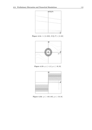 4.2. Preliminary Discussion and Numerical Simulations 143
H(Q,P)
t
Figure 4.14: t ∈ [0, 4000], H( ˇQ, ˇP) ∈ [0, 400]
q
p
p=-1
Figure 4.15: q ∈ [−4, 4], p ∈ [−30, 30]
q
p
Figure 4.16: q ∈ [−400, 400], p ∈ [−30, 30]
 
