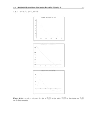 4.5. Numerical Evaluations, Discussion Following Chapter 2 173
4.5.1 a = 0.54, ̺ = 0, m = 0
-0.7
-0.6
-0.5
-0.4
-0.3
-0.2
-0.1
0.2 0.4 0.6 0.8 1
G_0,0(kappa) ( abar=.54 , rho=0 , m=0 , M=63)
-0.16
-0.14
-0.12
-0.1
-0.08
-0.06
-0.04
-0.02
0.2 0.4 0.6 0.8 1
G_0,0(kappa) ( abar=.54 , rho=0 , m=0 , M=63)
0
0.2
0.4
0.6
0.8
0.2 0.4 0.6 0.8 1
G_0,0(kappa) ( abar=.54 , rho=0 , m=0 , M=63)
Figure 4.20: a = 0.54, ̺ = 0, m = 0 : plot of
G0,0(κ)
a/κ on the upper,
G0,0(κ)
a κ on the central and
G0,0(κ)
−a/κ
on the lower domains
 