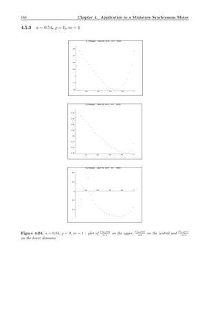 186 Chapter 4. Application to a Miniature Synchronous Motor
4.5.3 a = 0.54, ̺ = 0, m = 1
-1.2
-1.1
-1
-0.9
-0.8
-0.7
-0.6
0.2 0.4 0.6 0.8 1
G_0,0(kappa) ( abar=.54 , rho=0 , m=1. , M=63)
-0.16
-0.14
-0.12
-0.1
-0.08
-0.06
-0.04
-0.02
0.2 0.4 0.6 0.8 1
G_0,0(kappa) ( abar=.54 , rho=0 , m=1. , M=63)
-0.4
-0.2
0
0.2
0.4
0.2 0.4 0.6 0.8 1
G_0,0(kappa) ( abar=.54 , rho=0 , m=1. , M=63)
Figure 4.24: a = 0.54, ̺ = 0, m = 1 : plot of
G0,0(κ)
a/κ on the upper,
G0,0(κ)
a κ on the central and
G0,0(κ)
−a/κ
on the lower domains
 
