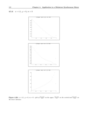 192 Chapter 4. Application to a Miniature Synchronous Motor
4.5.4 a = 4.1, ̺ = 0, m = 0
-0.16
-0.14
-0.12
-0.1
-0.08
-0.06
-0.04
-0.02
0.2 0.4 0.6 0.8 1
G_0,0(kappa) ( abar=4.1 , rho=0 , m=0 , M=63)
-0.24
-0.22
-0.2
-0.18
-0.16
-0.14
-0.12
-0.1
-0.08
-0.06
-0.04
-0.02
0.2 0.4 0.6 0.8 1
G_0,0(kappa) ( abar=4.1 , rho=0 , m=0 , M=63)
0
0.1
0.2
0.3
0.4
0.5
0.2 0.4 0.6 0.8 1
G_0,0(kappa) ( abar=4.1 , rho=0 , m=0 , M=63)
Figure 4.26: a = 4.1, ̺ = 0, m = 0 : plot of
G0,0(κ)
a/κ on the upper,
G0,0(κ)
a κ on the central and
G0,0(κ)
−a/κ on
the lower domains
 
