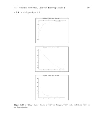 4.5. Numerical Evaluations, Discussion Following Chapter 2 197
4.5.5 a = 4.1, ̺ = 1, m = 0
-100
-80
-60
-40
-20
0
0.2 0.4 0.6 0.8 1
G_0,0(kappa) ( abar=4.1 , rho=1.0 , m=0 , M=63)
-1.6
-1.4
-1.2
-1
-0.8
-0.6
-0.4
-0.2
0.2 0.4 0.6 0.8 1
G_0,0(kappa) ( abar=4.1 , rho=1.0 , m=0 , M=63)
0
20
40
60
80
100
0.2 0.4 0.6 0.8 1
G_0,0(kappa) ( abar=4.1 , rho=1.0 , m=0 , M=63)
Figure 4.28: a = 4.1, ̺ = 1, m = 0 : plot of
G0,0(κ)
a/κ on the upper,
G0,0(κ)
a κ on the central and
G0,0(κ)
−a/κ on
the lower domains
 