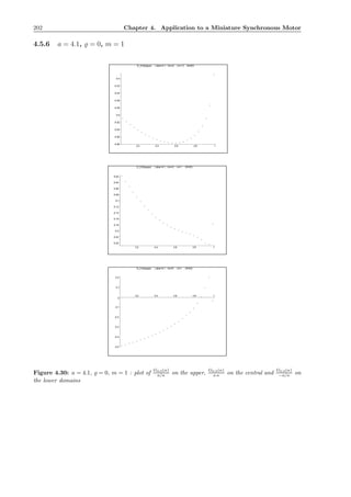 202 Chapter 4. Application to a Miniature Synchronous Motor
4.5.6 a = 4.1, ̺ = 0, m = 1
-0.58
-0.56
-0.54
-0.52
-0.5
-0.48
-0.46
-0.44
-0.42
-0.4
0.2 0.4 0.6 0.8 1
G_0,0(kappa) ( abar=4.1 , rho=0 , m=1.0 , M=63)
-0.24
-0.22
-0.2
-0.18
-0.16
-0.14
-0.12
-0.1
-0.08
-0.06
-0.04
-0.02
0.2 0.4 0.6 0.8 1
G_0,0(kappa) ( abar=4.1 , rho=0 , m=1. , M=63)
-0.5
-0.4
-0.3
-0.2
-0.1
0
0.1
0.2
0.2 0.4 0.6 0.8 1
G_0,0(kappa) ( abar=4.1 , rho=0 , m=1. , M=63)
Figure 4.30: a = 4.1, ̺ = 0, m = 1 : plot of
G0,0(κ)
a/κ on the upper,
G0,0(κ)
a κ on the central and
G0,0(κ)
−a/κ on
the lower domains
 