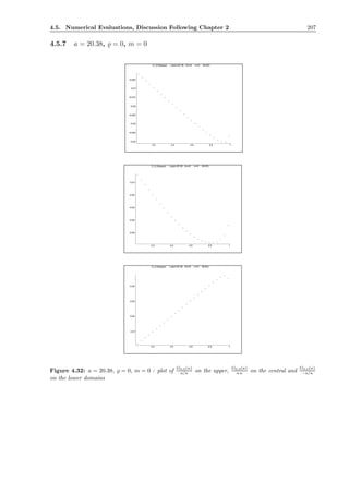 4.5. Numerical Evaluations, Discussion Following Chapter 2 207
4.5.7 a = 20.38, ̺ = 0, m = 0
-0.04
-0.035
-0.03
-0.025
-0.02
-0.015
-0.01
-0.005
0.2 0.4 0.6 0.8 1
G_0,0(kappa) ( abar=20.38 , rho=0 , m=0 , M=63)
-0.05
-0.04
-0.03
-0.02
-0.01
0.2 0.4 0.6 0.8 1
G_0,0(kappa) ( abar=20.38 , rho=0 , m=0 , M=63)
0.01
0.02
0.03
0.04
0.2 0.4 0.6 0.8 1
G_0,0(kappa) ( abar=20.38 , rho=0 , m=0 , M=63)
Figure 4.32: a = 20.38, ̺ = 0, m = 0 : plot of
G0,0(κ)
a/κ on the upper,
G0,0(κ)
a κ on the central and
G0,0(κ)
−a/κ
on the lower domains
 