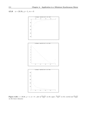 210 Chapter 4. Application to a Miniature Synchronous Motor
4.5.8 a = 20.38, ̺ = 1, m = 0
-500
-400
-300
-200
-100
0
0.2 0.4 0.6 0.8 1
G_0,0(kappa) ( abar=20.38 , rho=1.0 , m=0 , M=63)
-7
-6
-5
-4
-3
-2
-1
0.2 0.4 0.6 0.8 1
G_0,0(kappa) ( abar=20.38 , rho=1.0 , m=0 , M=63)
0
100
200
300
400
500
0.2 0.4 0.6 0.8 1
G_0,0(kappa) ( abar=20.38 , rho=1.0 , m=0 , M=63)
Figure 4.33: a = 20.38, ̺ = 1, m = 0 : plot of
G0,0(κ)
a/κ on the upper,
G0,0(κ)
a κ on the central and
G0,0(κ)
−a/κ
on the lower domains
 