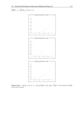 4.5. Numerical Evaluations, Discussion Following Chapter 2 213
4.5.9 a = 20.38, ̺ = 0, m = 1
-0.5
-0.45
-0.4
-0.35
-0.3
0.2 0.4 0.6 0.8 1
G_0,0(kappa) ( abar=20.38 , rho=0 , m=1. , M=63)
-0.05
-0.04
-0.03
-0.02
-0.01
0.2 0.4 0.6 0.8 1
G_0,0(kappa) ( abar=20.38 , rho=0 , m=1. , M=63)
-0.5
-0.45
-0.4
-0.35
-0.3
-0.25
-0.2
0.2 0.4 0.6 0.8 1
G_0,0(kappa) ( abar=20.38 , rho=0 , m=1. , M=63)
Figure 4.34: a = 20.38, ̺ = 0, m = 1 : plot of
G0,0(κ)
a/κ on the upper,
G0,0(κ)
a κ on the central and
G0,0(κ)
−a/κ
on the lower domains
 