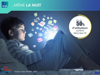 1414
…MÊME LA NUIT
* Étude du réseau Morphée - 2014
d’utilisateurs
surfent
dans leur lit
50%
Plus de
 