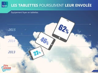 15
LES TABLETTES POURSUIVENT LEUR ENVOLÉE
Équipement foyer en tablettes
2013
2014
2015
15
 