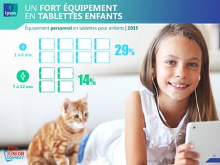 1616
UN FORT ÉQUIPEMENT
EN TABLETTES ENFANTS
Équipement personnel en tablettes pour enfants | 2015
7 à 12 ans
1 à 6 ans 29%
14%
 