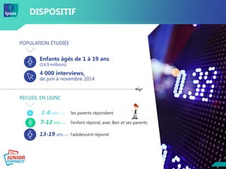 33
DISPOSITIF
POPULATION ÉTUDIÉE
Enfants âgés de 1 à 19 ans
(14,9 millions)
4 000 interviews,
de juin à novembre 2014
RECUEIL EN LIGNE
1-6 ans  les parents répondent
7-12 ans  l’enfant répond, avec Ben et ses parents
13-19 ans  l’adolescent répond
 