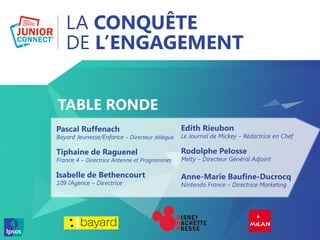LA CONQUÊTE
DE L’ENGAGEMENT
TABLE RONDE
Pascal Ruffenach
Bayard Jeunesse/Enfance – Directeur délégué
Tiphaine de Raguenel
France 4 – Directrice Antenne et Programmes
Isabelle de Bethencourt
109 l’Agence – Directrice
Edith Rieubon
Le Journal de Mickey – Rédactrice en Chef
Rodolphe Pelosse
Melty – Directeur Général Adjoint
Anne-Marie Baufine-Ducrocq
Nintendo France – Directrice Marketing
 
