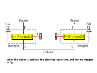 When the cipher is additive, the plaintext, ciphertext, and key are integers
in Z26
 