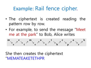 Example: Rail fence cipher.
• The ciphertext is created reading the
pattern row by row.
• For example, to send the message “Meet
me at the park” to Bob, Alice writes
She then creates the ciphertext
“MEMATEAKETETHPR
 