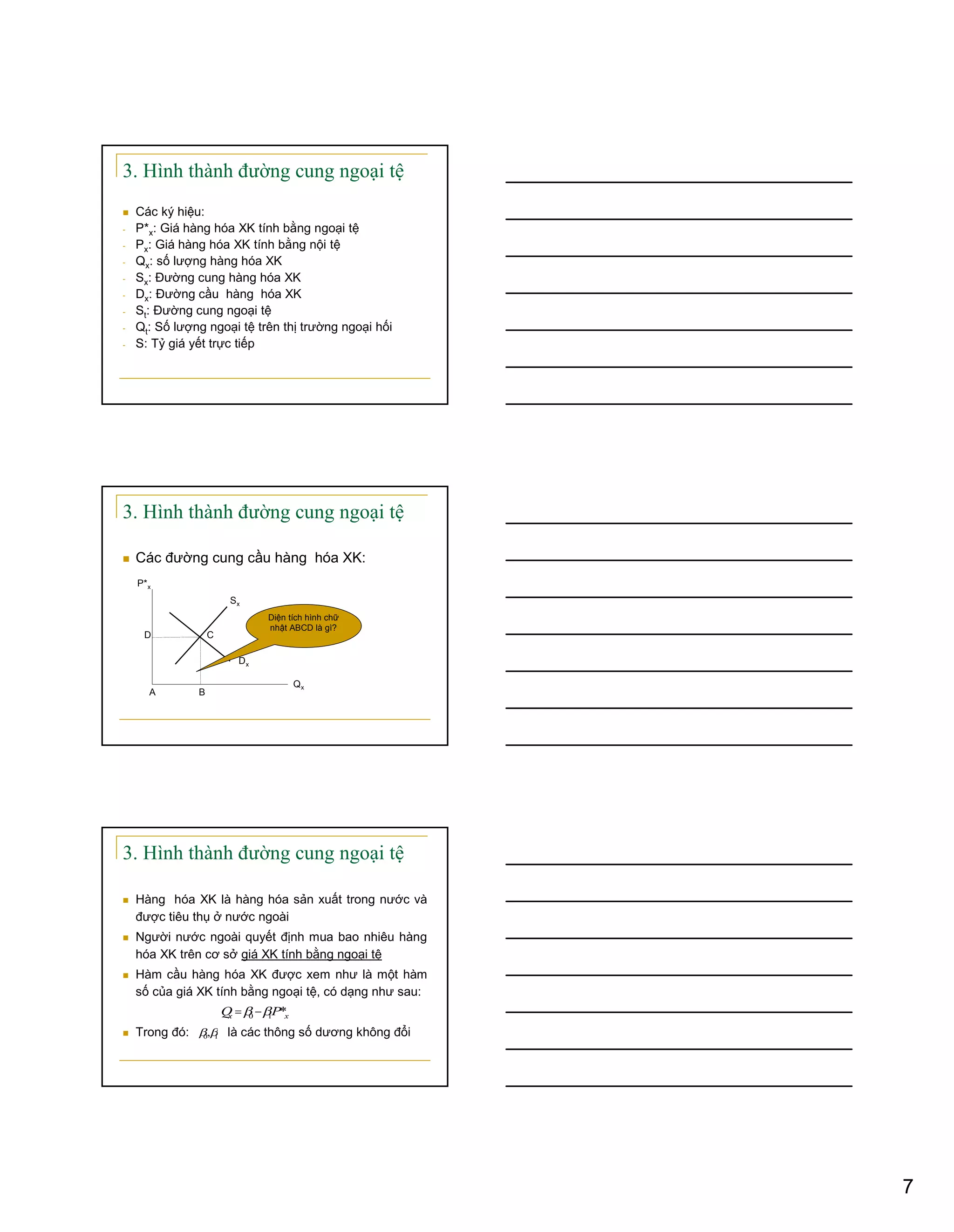 7
3. Hình thành đường cung ngoại tệ
Các ký hiệu:
- P*x: Giá hàng hóa XK tính bằng ngoại tệ
- Px: Giá hàng hóa XK tính bằng nội tệ
- Qx: số lượng hàng hóa XK
- Sx: Đường cung hàng hóa XK
- Dx: Đường cầu hàng hóa XK
- St: Đường cung ngoại tệ
- Qt: Số lượng ngoại tệ trên thị trường ngoại hối
- S: Tỷ giá yết trực tiếp
3. Hình thành đường cung ngoại tệ
Các đường cung cầu hàng hóa XK:
C
P*x
Qx
Sx
Dx
A B
D
Diện tích hình chữ
nhật ABCD là gì?
3. Hình thành đường cung ngoại tệ
Hàng hóa XK là hàng hóa sản xuất trong nước và
được tiêu thụ ở nước ngoài
Người nước ngoài quyết định mua bao nhiêu hàng
hóa XK trên cơ sở giá XK tính bằng ngoại tệ
Hàm cầu hàng hóa XK được xem như là một hàm
số của giá XK tính bằng ngoại tệ, có dạng như sau:
Trong đó: là các thông số dương không đổi
Q Px x0 1 *
0 1,
 