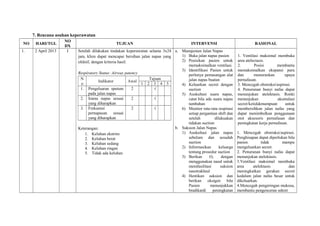 7. Rencana asuhan keperawatan
NO HARI/TGL
NO
DX
TUJUAN INTERVENSI RASIONAL
1. 2 April 2013 I Setelah dilakukan tindakan keperawatan selama 3x24
jam, klien dapat mencapai bersihan jalan napas yang
efektif, dengan kriteria hasil:
Respiratory Status: Airway patency
N
o
Indikator Awal
Tujuan
1 2 3 4 5
1. Pengeluaran sputum
pada jalan napas
2 √
2. Irama napas sesuai
yang diharapkan
2 √
3. Frekuensi
pernapasan sesuai
yang diharapkan
2 √
Keterangan:
1. Keluhan ekstrim
2. Keluhan berat
3. Keluhan sedang
4. Keluhan ringan
5. Tidak ada keluhan
a. Manajemen Jalan Napas
1) Buka jalan napas pasien
2) Posisikan pasien untuk
memaksimalkan ventilasi.
3) Identifikasi Pasien untuk
perlunya pemasangan alat
jalan napas buatan
4) Keluarkan secret dengan
suction
5) Auskultasi suara napas,
catat bila ada suara napas
tambahan
6) Monitor rata-rata respirasi
setiap pergantian shift dan
setelah dilakuakan
tidakan suction
b. Suksion Jalan Napas
1) Auskultasi jalan napas
sebelum dan sesudah
suction
2) Informasikan keluarga
tentang prosedur suction
3) Berikan O2 dengan
menggunakan nasal untuk
memfasilitasi suksion
nasotrakheal
4) Hentikan suksion dan
berikan oksigen bila
Pasien menunjukkan
bradikardi peningkatan
1. Ventilasi maksimal membuka
area atelectasis.
2. Posisi membantu
memaksimalkan ekspansi paru
dan menurunkan upaya
pernafasan.
3. Mencegah obstruksi/aspirasi.
4. Penurunan bunyi nafas dapat
menunjukan atelektasis. Ronki
menunjukan akumulasi
secret/ketidakmampuan untuk
membersihkan jalan nafas yang
dapat menimbulkan penggunaan
otot aksesoris pernafasan dan
peningkatan kerja pernafasan.
1. Mencegah obstruksi/aspirasi.
Penghisapan dapat diperlukan bila
pasien tidak mampu
mengeluarkan secret.
2. Penurunan bunyi nafas dapat
menunjukan atelektasis.
3.Ventilasi maksimal membuka
area atelektasis dan
meningkatkan gerakan secret
kedalam jalan nafas besar untuk
dikeluarkan.
4.Mencegah pengeringan mukosa,
membantu pengenceran sekret
 