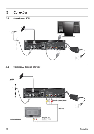 3	     Conexões
3.1	   Conexão com HDMI




_________________________________________________________________________________
3.2	   Conexão A/V direta ao televisor




10                                                                       Conexões
 