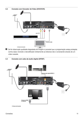 3.3	    Conexão com Gravador de Vídeo (DVD/VCR)




                                                                                                      BR A Z IL
  	 Se for observada qualidade degradada de imagem é provável que a programação esteja protegida 	
		 contra cópia. Conecte o decodificador diretamente ao televisor,não o conectando através de um 		
		 vídeo cassete.


3.4	    Conexão com cabo de áudio digital (SPDIF)




Conexões                                                                                         11
 