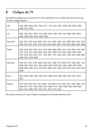 8	         Códigos de TV




                                                                                                      BR A Z IL
Aqui estão os códigos para as marcas de TV mais importantes. Se um código não funciona com sua
TV, tente o código seguinte.


 JVC            0106 0463 0650 0731 1253 2271 1774 0241 0321 0508 0166 0326 0993
                0802 0715 0296


 LG             0097 0153 0017 0856 1178 2309 0556 1768 2358 1167 0002 0004 0024
                0606 0502 0324 0435 0802 0609


 Panasonic      0102 0017 0115 0155 0650 1457 1271 0045 1480 1167 0009 0010 1819 0718
                0416 0113 0011 0145 0119 0618 0136 0608 0807 0739 0345 0696 0901 0006


 Philips        0055   0102   0017   0153 0115 1744 0639 0690 0556 2374 0216 0023 1019 1867
                1167   2372   0215   0018 0807 0019 0422 0028 0279 0091 0090 0322 0520
                0127   0709   0125   0521 0141 1516 0621 1017 0020 0201 0138 0181 0430 0901
                0408   0715   0919   0008


 Samsung        0122 0131 0017 0153 0650 0766 0161 0556 0173 0045 0170 1060 2051 1167
                0002 0004 0013 0512 0024 0502 0028 0030 0031 0032 0092 0818 0094
                0088 0802 0895 0437 0116 0101 0609 0123 0128 0133 0142 0135 0144 0224
                0009


 Sony           0055 0650 0168 1300 1685 0414 0089 0279 0093 0801 0107 0151 0276
                0013


 Toshiba        0117 0118 0122 0131 0161 0650 1156 0845 0512 2309 1524 1356 1656 1704
                2006 0517 0157 0030 0202 0613 0096 0719 0093 0506 0109 0099 0627
                0618 0121 0802 0437 0224 0011 0147 0715 0215


Para outras marcas de TV, usar a Opção 2 na página 9 ou consulte www.oitv.com.br




Códigos de TV                                                                                    15
 