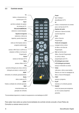 2.3	       Controle remoto



                                     TV                                    Power
              realiza o chaveamento do                                     liga e desliga o
                     controle para a TV.                                   decodificador Oi TV.
                                  Input                                    Oi
          permite a seleção de opções                                      realiza o chaveamento do controle
                      de entrada da TV.                                    para o set-top box Oi TV.
                 TECLAS NUMÉRICAS                                          Opções de áudio
            seleciona o canal desejado.                                    seleciona o idioma do áudio,
                   Opções de legenda                                       quando disponível.
                  seleciona o idioma da                                    Guia
            legenda, quando disponível.                                    exibe o Guia de
                                    Info                                   Programação.
								
  exibe as informações sobre o                                             Teclas de navegação
                 programa selecionado.                                     navegam entre os itens
                                     OK                                    do Menu e do Guia de
       acessa o Mini Guia e confirma as                                    Programação.
        seleções no Menu e no Guia de                                      Sair sai da tela atual
                          Programação.                                     (Menu, Guia de Programação
                                  Portal                                   ou outra) e volta à
              acessa os Serviços Oi TV.                                    programação da Oi TV.
                                   Menu                                    CH (triângulo pra cima)
                   acessa o Menu Oi TV                                     e CH (triângulo pra baixo)
                                    VOL                                    avança e retrocede os canais.
 aumenta (triângulo pra cima) e diminui                                    Voltar
    (triângulo pra baixo) o volume da TV.                                  volta para o último canal exibido.
                                  REW*                                     Retorna um nível na navegação do
retrocede um conteúdo gravado/exibido.                                     Menu e Guia de Navegação.
                                  Mudo                                     FWD*
                    retira o áudio da TV.                                  avança o programa.
                                 STOP*                                     PLAY*
finaliza a exibição de conteúdo gravado.                                   reproduz um conteúdo gravado.
                                   REC*                                    PAUSE*
                   inicia/interrompe uma                                   inicia Live pause para programas
                  gravação de conteúdo.                                    ao vivo e pausa programas
                                                                           gravados.
*Funcionalidade depende do modelo do equipamento e da habilitação do DVR




Para saber mais sobre as outras funcionalidades do controle remoto consulte o Guia Prático de
Consulta ou acesse www.oi.com.br


8                                                                                   Decodificador Digital
 