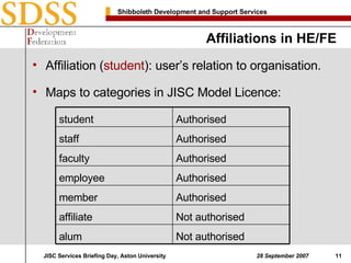 Affiliations in HE/FE Affiliation ( student ): user’s relation to organisation. Maps to categories in JISC Model Licence: Not authorised alum Not authorised affiliate Authorised member Authorised employee Authorised faculty Authorised staff Authorised student 