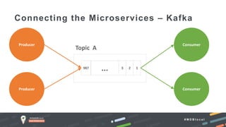 Powering Microservices with Docker, Kubernetes, Kafka, and MongoDB Slide 37