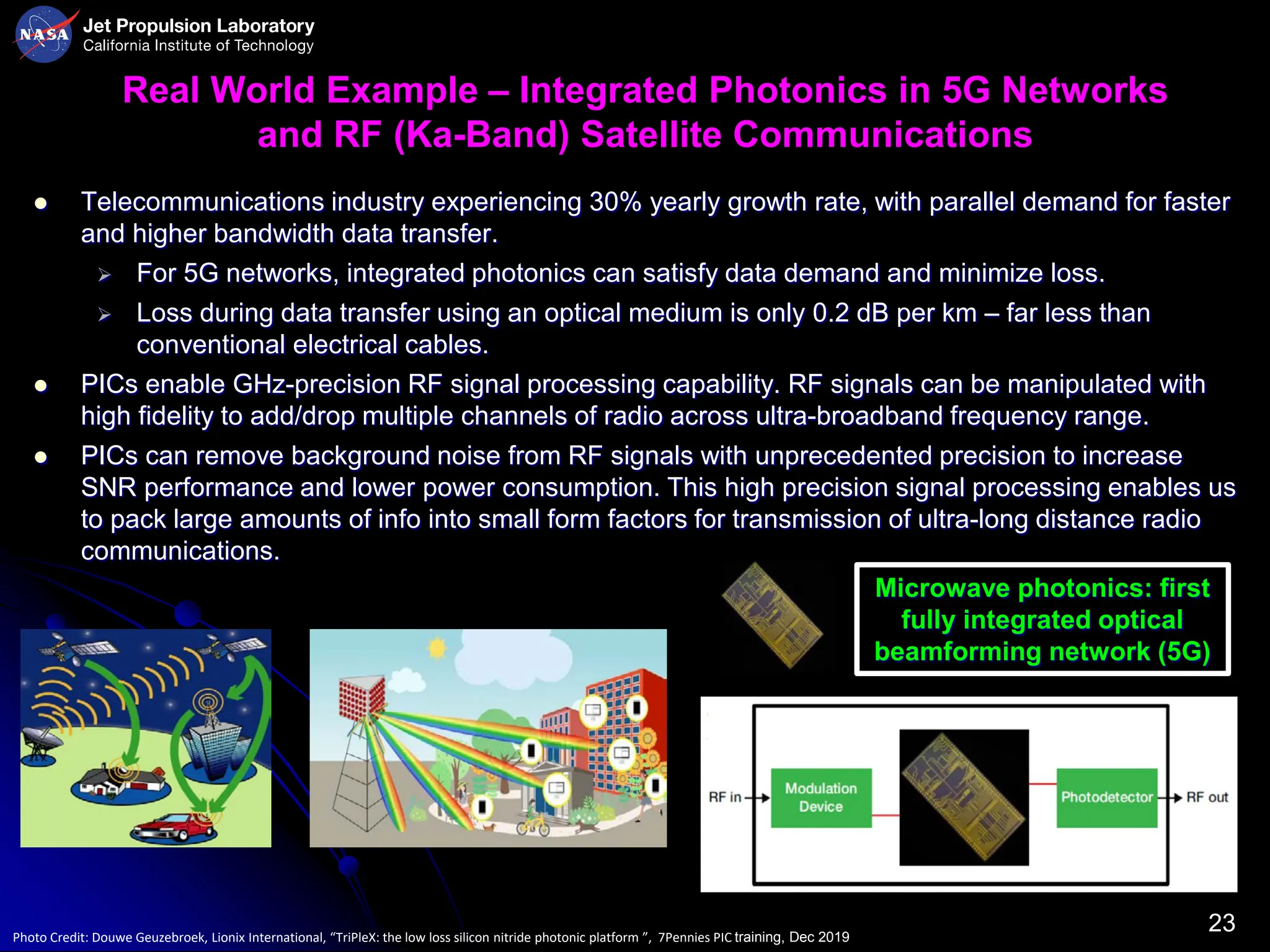 Photonic Integrated Circuits (PICs) for Next Generation Space ...
