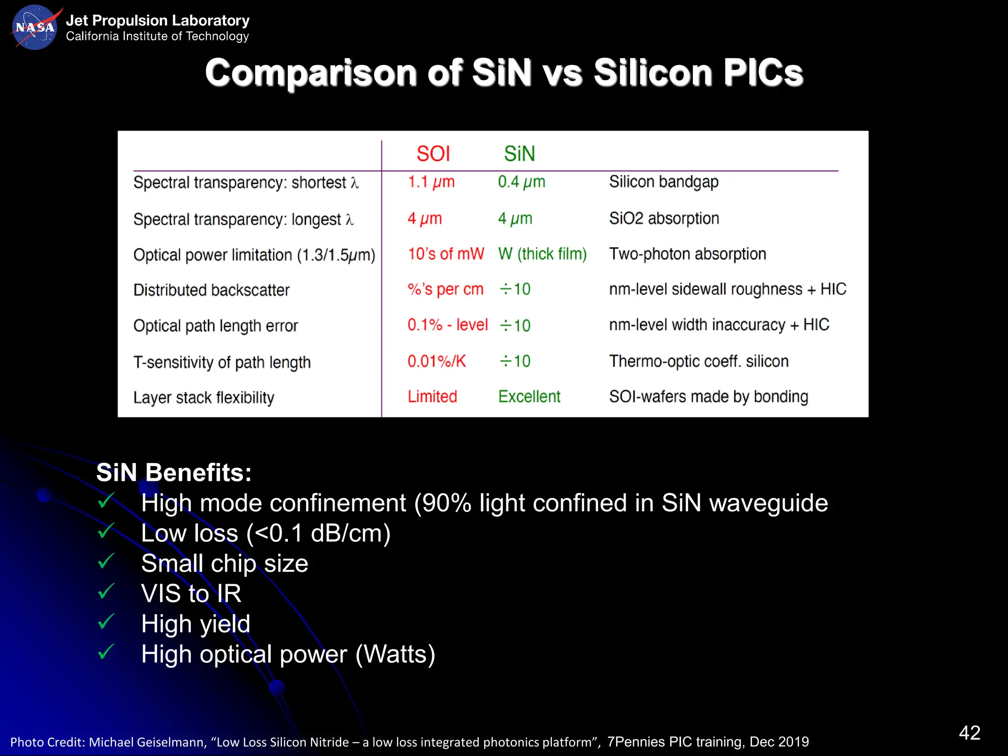 Photonic Integrated Circuits (PICs) for Next Generation Space ...