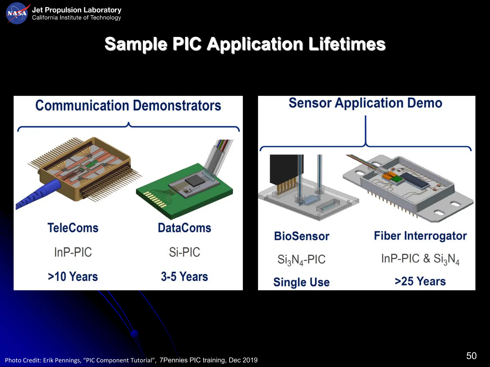 Photonic Integrated Circuits (PICs) for Next Generation Space ...
