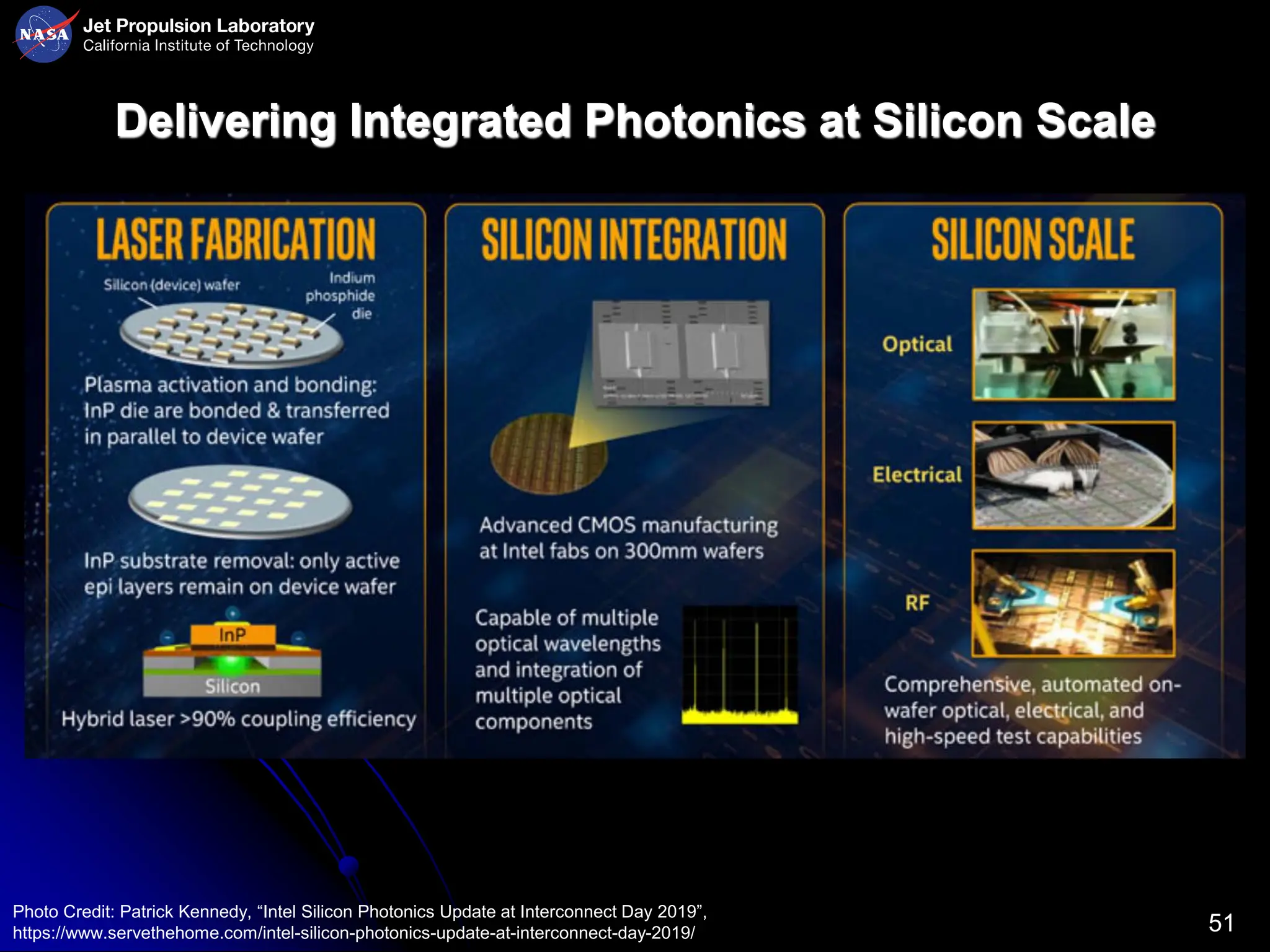 Photonic Integrated Circuits (PICs) for Next Generation Space ...
