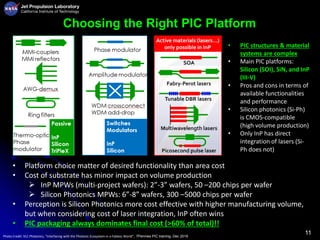 11
Choosing the Right PIC Platform
• PIC structures & material
systems are complex
• Main PIC platforms:
Silicon (SOI), SiN, and InP
(III-V)
• Pros and cons in terms of
available functionalities
and performance
• Silicon photonics (Si-Ph)
is CMOS-compatible
(high volume production)
• Only InP has direct
integration of lasers (Si-
Ph does not)
• Platform choice matter of desired functionality than area cost
• Cost of substrate has minor impact on volume production
 InP MPWs (multi-project wafers): 2”-3” wafers, 50 –200 chips per wafer
 Silicon Photonics MPWs: 6”-8” wafers, 300 –5000 chips per wafer
• Perception is Silicon Photonics more cost effective with higher manufacturing volume,
but when considering cost of laser integration, InP often wins
• PIC packaging always dominates final cost (>60% of total)!!
Photo Credit: VLC Photonics, “Interfacing with the Photonic Ecosystem in a Fabless World”, 7Pennies PIC training, Dec 2019
 