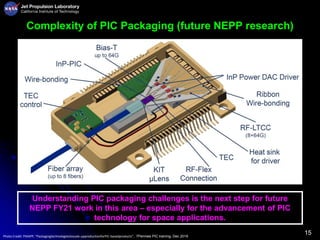 15
Complexity of PIC Packaging (future NEPP research)
Photo Credit: PIXAPP, “Packagingtechnologiestoscale-upproductionforPIC-basedproducts”, 7Pennies PIC training, Dec 2019
Understanding PIC packaging challenges is the next step for future
NEPP FY21 work in this area – especially for the advancement of PIC
technology for space applications.
 
