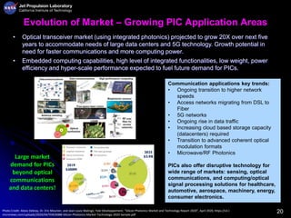 20
Evolution of Market – Growing PIC Application Areas
• Optical transceiver market (using integrated photonics) projected to grow 20X over next five
years to accommodate needs of large data centers and 5G technology. Growth potential in
need for faster communications and more computing power.
• Embedded computing capabilities, high level of integrated functionalities, low weight, power
efficiency and hyper-scale performance expected to fuel future demand for PICs.
Large market
demand for PICs
beyond optical
communications
and data centers!
Communication applications key trends:
• Ongoing transition to higher network
speeds
• Access networks migrating from DSL to
Fiber
• 5G networks
• Ongoing rise in data traffic
• Increasing cloud based storage capacity
(datacenters) required
• Transition to advanced coherent optical
modulation formats
• Microwave/RF Photonics
PICs also offer disruptive technology for
wide range of markets: sensing, optical
communications, and computing/optical
signal processing solutions for healthcare,
automotive, aerospace, machinery, energy,
consumer electronics.
Photo Credit: Alexis Debray, Dr. Eric Mounier, and Jean-Louis Malinge, Yole Développement, “Silicon Photonics Market and Technology Report 2020”, April 2020, https://s3.i-
micronews.com/uploads/2020/04/YDR20088-Silicon-Photonics-Market-Technology-2020-Sample.pdf
 