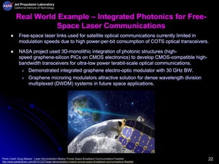 22
 Free-space laser links used for satellite optical communications currently limited in
modulation speeds due to high power-per-bit consumption of COTS optical transceivers.
 NASA project used 3D-monolithic integration of photonic structures (high-
speed graphene-silicon PICs on CMOS electronics) to develop CMOS-compatible high-
bandwidth transceivers for ultra-low power terabit-scale optical communications.
 Demonstrated integrated graphene electro-optic modulator with 30 GHz BW.
 Graphene microring modulators attractive solution for dense wavelength division
multiplexed (DWDM) systems in future space applications.
Real World Example – Integrated Photonics for Free-
Space Laser Communications
Photo Credit: Doug Messier, “Laser Demonstration Mission Proves Space Broadband Communications Feasible”,
http://www.parabolicarc.com/2013/12/27/laser-demonstration-mission-proves-space-broadband-communications-feasible/
 