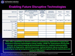40
Enabling Future Disruptive Technologies
PICs offer capabilities to advance numerous revolutionary applications ranging from
immersive consumer technologies (virtual reality), LIDAR for autonomous driving (low
latency), and medical imaging devices/biophotonics (i.e. medical instrumentation,
analytics & diagnostics, optical biosensors, medical photonic lab-on-a-chip) while
continuing to meet growing demand for energy-efficient optical links for datacenters and
quantum computers.
Photo Credit: Dr. Eric Mounier and Jean-Louis Malinge, Yole Développement, “Silicon Photonics and Photonic Integrated Circuits 2019”,
http://www.yole.fr/PhotonicIC_SiPhotonics_MarketUpdate_Intel.aspx#.Xttu8DpKhPY
 