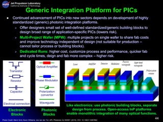 44
Generic Integration Platform for PICs
 Continued advancement of PICs into new sectors depends on development of highly
standardized (generic) photonic integration platforms.
 Offer designers small set of well-defined standardized/generic building blocks to
design broad range of application-specific PICs (lowers risk).
 Multi-Project Wafer (MPW): multiple projects on single wafer to share fab costs
and improve technology independent of design (not suitable for production –
cannot tailor process or building blocks).
 Dedicated Runs: higher cost, customize process and performance, quicker fab
and cycle times, deign and fab more complex – higher risk.
Photo Credit: Meint Smit; Kevin Williams; Jos van der Tol; APL Photonics 4, 050901 (2019), DOI: 10.1063/1.5087862
Like electronics: use photonic building blocks, separate
design from process. Open-access InP platforms
enable monolithic integration of many optical functions.
Electronic
Blocks
Photonic
Blocks
 