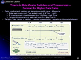 48
Trends in Data Center Switches and Transceivers –
Demand for Higher Data Rates
• Data rate of network switches and transceivers doubling every 18 months.
 Today switch data rate 5 Tbps and will reach 51.2 Tbps in 2025.
 Transceivers data rate will increase from 100 Gbps to 800 Gbps.
 Number of transceivers per switch will grow from 4 to 16 or 32.
• Density of data transfer in switches increasing exponentially – integration and thermal challenges.
Photo Credit: Alexis Debray, Dr. Eric Mounier, and Jean-Louis Malinge, Yole Développement, “Silicon Photonics Market and Technology Report 2020”, April 2020, https://s3.i-
micronews.com/uploads/2020/04/YDR20088-Silicon-Photonics-Market-Technology-2020-Sample.pdf
 