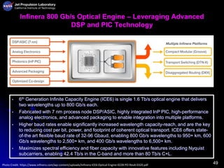 49
Infinera 800 Gb/s Optical Engine – Leveraging Advanced
DSP and PIC Technology
Photo Credit: https://www.infinera.com/wp-content/uploads/Infinera-ICE6-Optical-Engine-0228-PO-RevA-0320.pdf
• 6th Generation Infinite Capacity Engine (ICE6) is single 1.6 Tb/s optical engine that delivers
two wavelengths up to 800 Gb/s each.
• Fabricated with 7 nm process node DSP/ASIC, highly integrated InP PIC, high-performance
analog electronics, and advanced packaging to enable integration into multiple platforms.
• Higher baud rates enable significantly increased wavelength capacity-reach, and are the key
to reducing cost per bit, power, and footprint of coherent optical transport. ICE6 offers state-
of-the art flexible baud rate of 32-96 Gbaud, enabling 800 Gb/s wavelengths to 950+ km, 600
Gb/s wavelengths to 2,500+ km, and 400 Gb/s wavelengths to 6,500+ km.
• Maximizes spectral efficiency and fiber capacity with innovative features including Nyquist
subcarriers, enabling 42.4 Tb/s in the C-band and more than 80 Tb/s C+L.
 