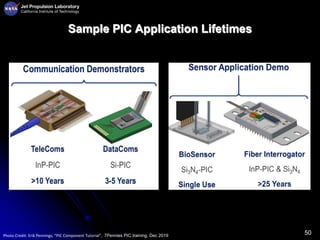 50
Sample PIC Application Lifetimes
Photo Credit: Erik Pennings, “PIC Component Tutorial”, 7Pennies PIC training, Dec 2019
 