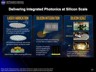 51
Delivering Integrated Photonics at Silicon Scale
Photo Credit: Patrick Kennedy, “Intel Silicon Photonics Update at Interconnect Day 2019”,
https://www.servethehome.com/intel-silicon-photonics-update-at-interconnect-day-2019/
 