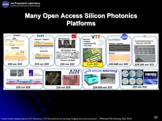 52
Many Open Access Silicon Photonics
Platforms
Photo Credit: Mateo Cherchi, VTT Photonics, “VTT SOI platform for sensing, imaging and communication”, 7Pennies PIC training, Dec 2019
 