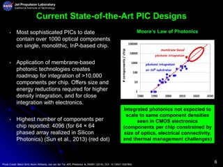6
Current State-of-the-Art PIC Designs
• Most sophisticated PICs to date
contain over 1000 optical components
on single, monolithic, InP-based chip.
• Application of membrane-based
photonic technologies creates
roadmap for integration of >10,000
components per chip. Offers size and
energy reductions required for higher
density integration, and for close
integration with electronics.
• Highest number of components per
chip reported: 4096 (for 64 × 64
phased array realized in Silicon
Photonics) (Sun et al., 2013) (red dot)
Moore’s Law of Photonics
Photo Credit: Meint Smit; Kevin Williams; Jos van der Tol; APL Photonics 4, 050901 (2019), DOI: 10.1063/1.5087862
Integrated photonics not expected to
scale to same component densities
seen in CMOS electronics
(components per chip constrained by
size of optics, electrical connectivity,
and thermal management challenges)
 