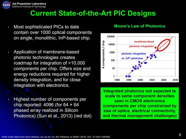Photonic Integrated Circuits (PICs) for Next Generation Space ...