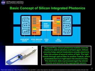 7
Basic Concept of Silicon Integrated Photonics
Photo Credit: Anthony Levi, “Silicon Photonics Stumbles at the Last Meter”, Luxtera, https://spectrum.ieee.org/semiconductors/optoelectronics/silicon-photonics-stumbles-at-the-last-meter
Plug-and-Play: silicon photonics module converts
electronic data to photons and back again. Silicon
circuitry helps optical modulators encode electronic
data into pulses of several colors of light. The light
travels through optical fiber to another module, where
photodetectors turn light back into electronic bits.
The electronic data is processed again by silicon
circuits and sent on to the appropriate servers.
 