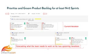 Prioritize and Groom Product Backlog for at least N+2 Sprints
Current Iteration
Forecasting what the team needs to work on for two upcoming iterations
 