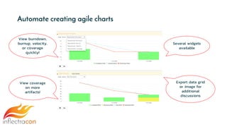 Methodologies 1: Managing Agile Projects | PPT
