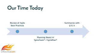 Our Time Today
Review of Agile
Best Practices
Planning Board in
SpiraTeam® / SpiraPlan®
Summarize with
Q & A
 