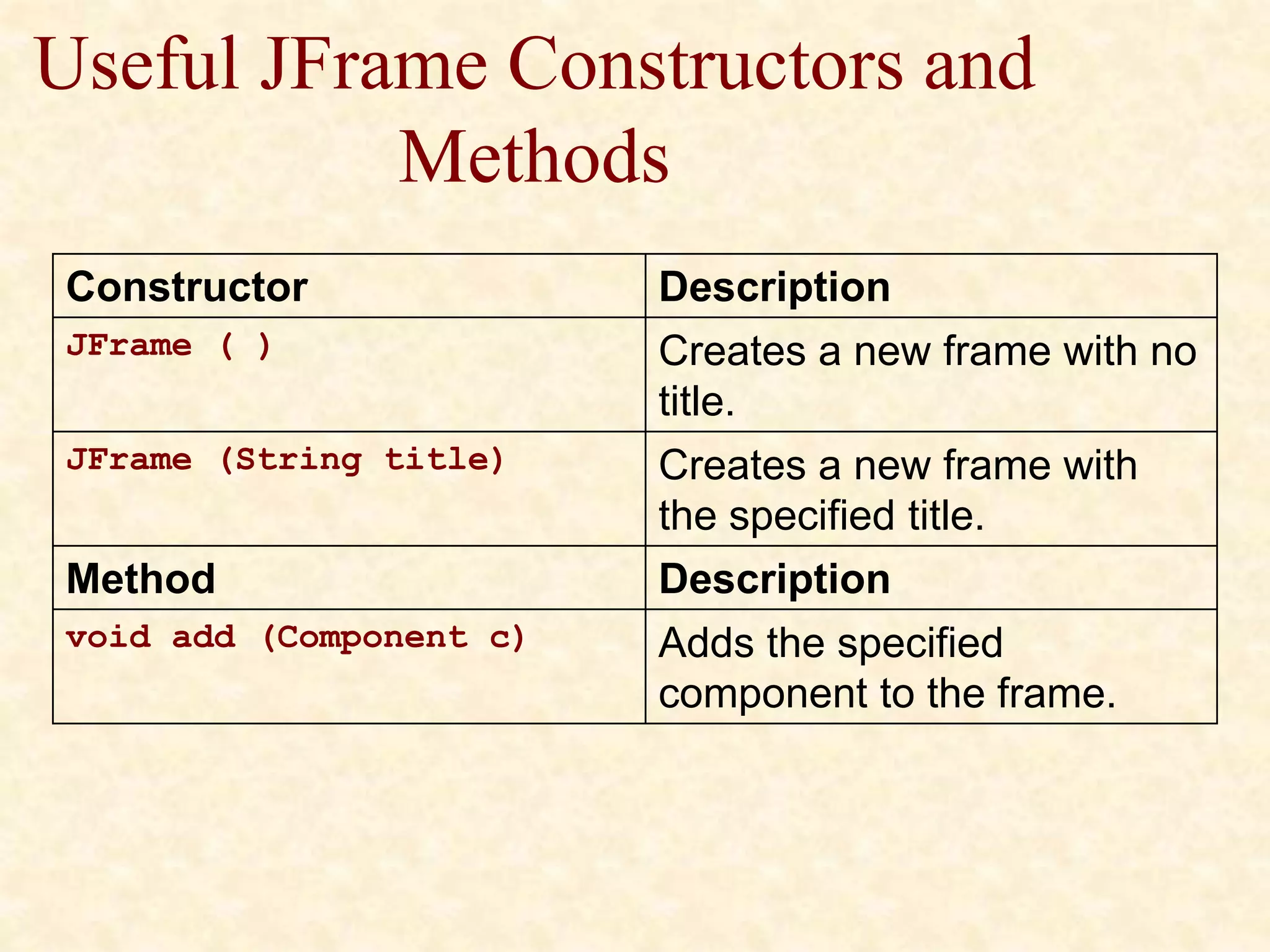 Useful JFrame Constructors and
Methods
Constructor Description
JFrame ( ) Creates a new frame with no
title.
JFrame (String title) Creates a new frame with
the specified title.
Method Description
void add (Component c) Adds the specified
component to the frame.
 