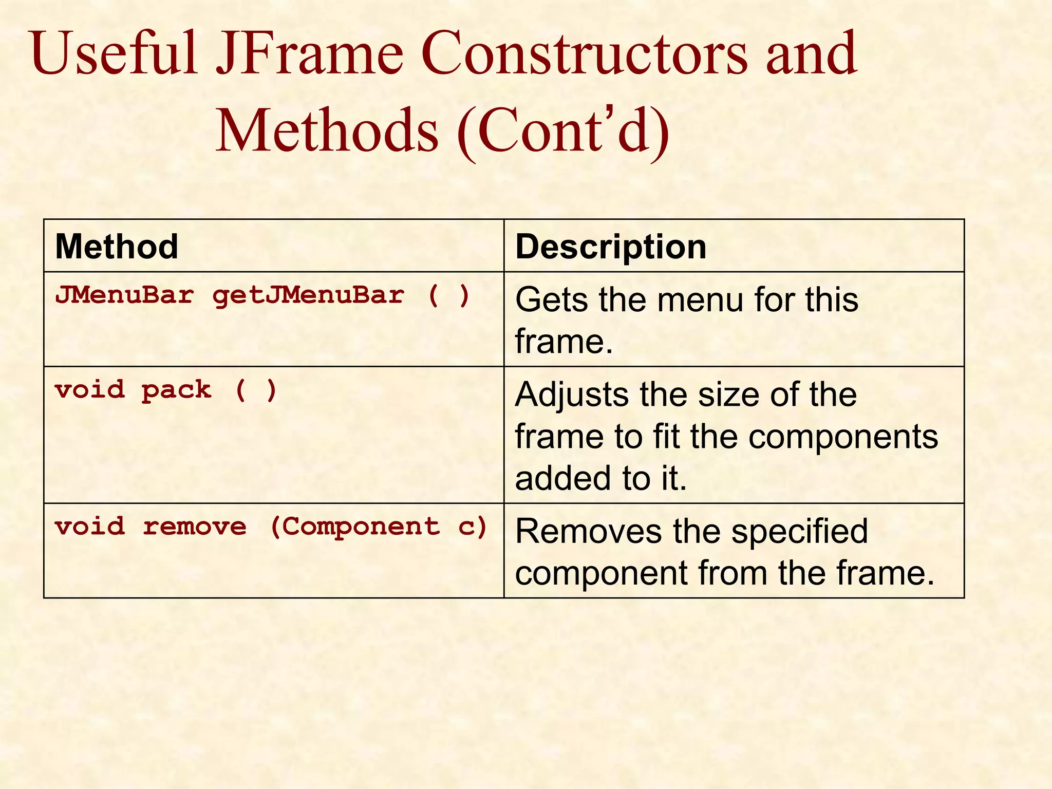 Useful JFrame Constructors and
Methods (Cont’d)
Method Description
JMenuBar getJMenuBar ( ) Gets the menu for this
frame.
void pack ( ) Adjusts the size of the
frame to fit the components
added to it.
void remove (Component c) Removes the specified
component from the frame.
 