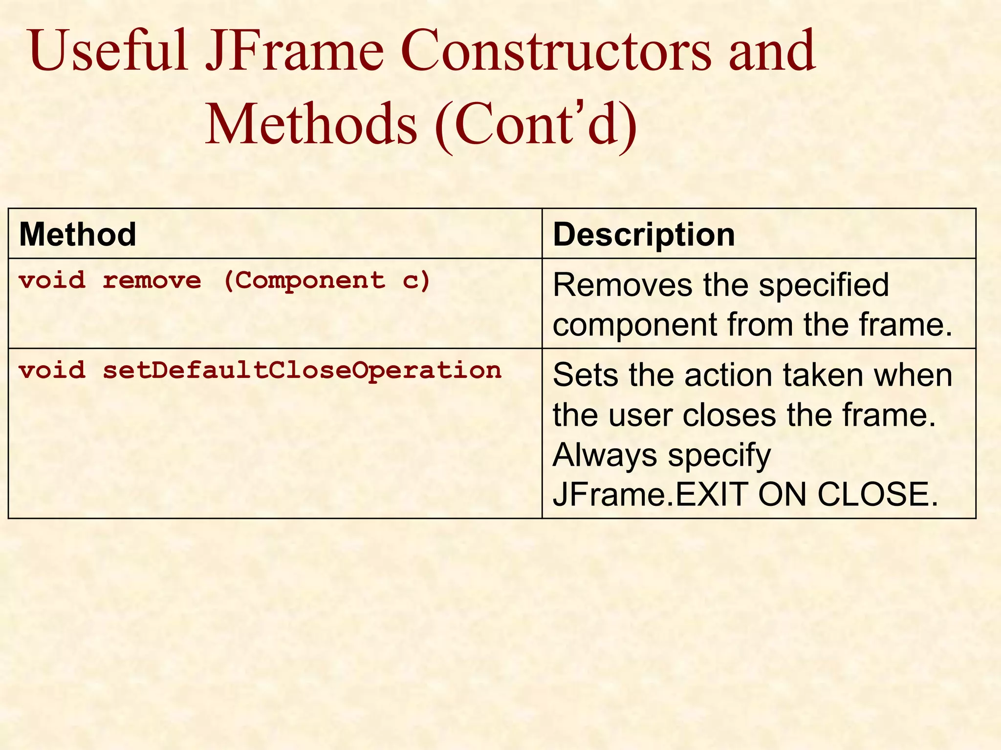 Useful JFrame Constructors and
Methods (Cont’d)
Method Description
void remove (Component c) Removes the specified
component from the frame.
void setDefaultCloseOperation Sets the action taken when
the user closes the frame.
Always specify
JFrame.EXIT ON CLOSE.
 
