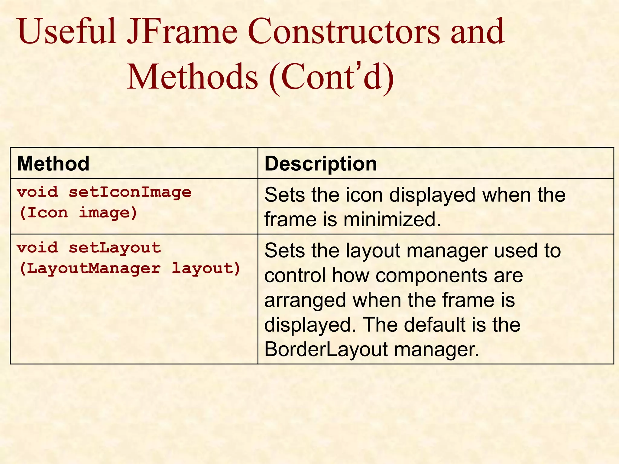 Useful JFrame Constructors and
Methods (Cont’d)
Method Description
void setIconImage
(Icon image)
Sets the icon displayed when the
frame is minimized.
void setLayout
(LayoutManager layout)
Sets the layout manager used to
control how components are
arranged when the frame is
displayed. The default is the
BorderLayout manager.
 